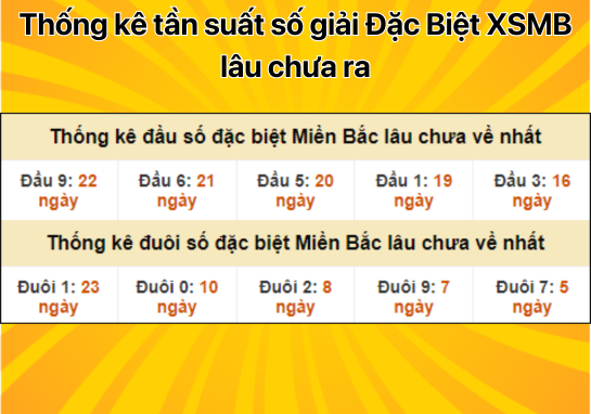 Dự đoán XSMB 22/8 - Dự đoán xổ số miền Bắc 22/8/2024 miễn phí